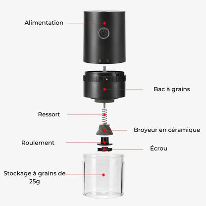 moulin à café électrique