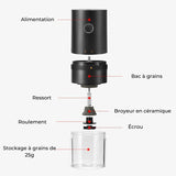 moulin à café électrique